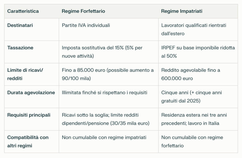 REGIME FORFETTARIO VS REGIMEIMPATRIATI_2025